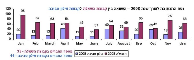 eilon_vs_hashala_20081.jpg
