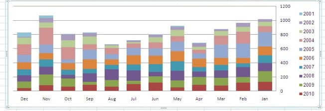 נובמבר - אוגוסט